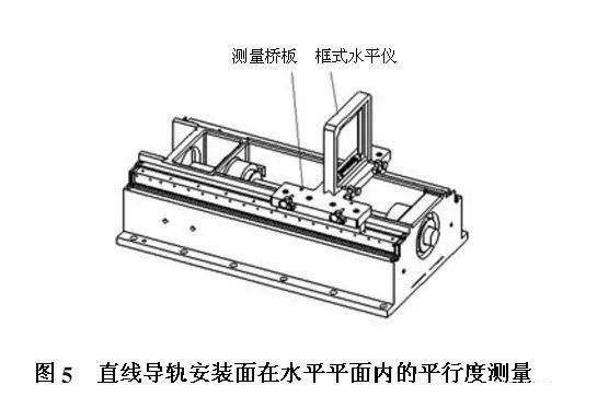 直線導(dǎo)軌