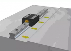 直線導(dǎo)軌該如何安裝？